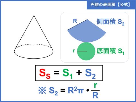 低面積|円錐の側面積、底面積、表面積の求め方